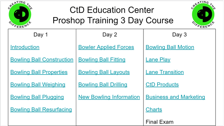 3-Day Pro Shop Course