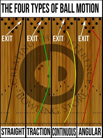 The 4 Types of Ball Motion What That Means and Why It's Important