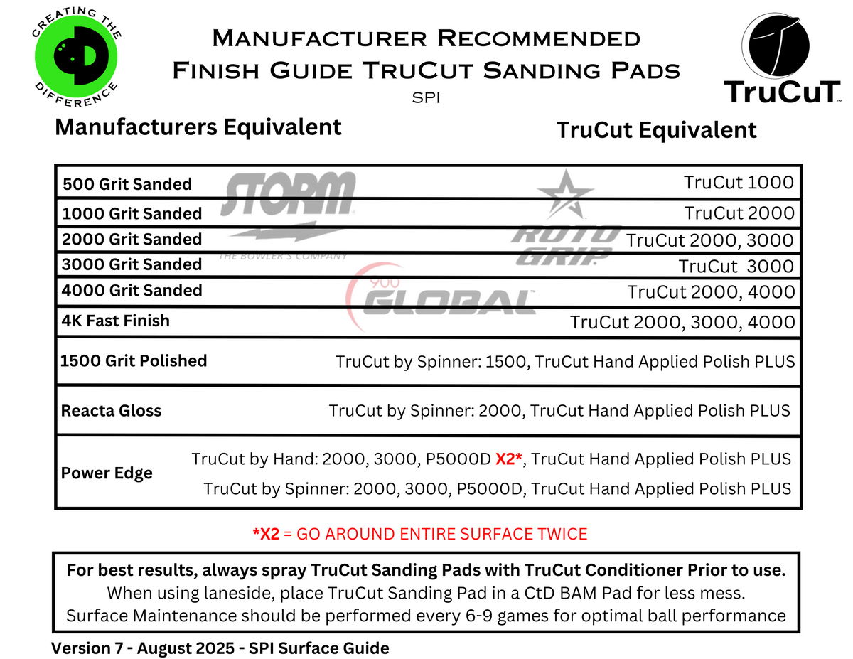 Bowling Ball Factory Finish to TruCut Finishing Guide