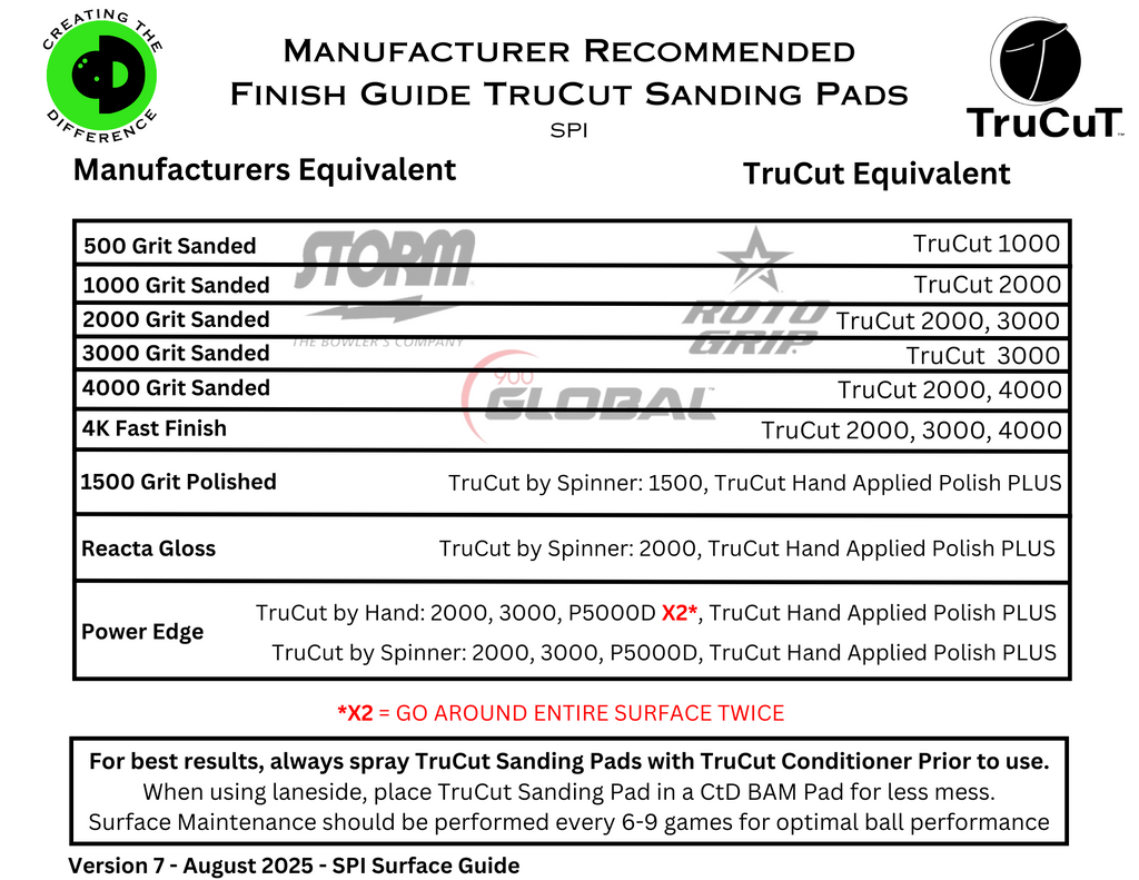 Bowling Ball Factory Finish to TruCut Finishing Guide