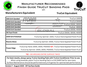Bowling Ball Factory Finish to TruCut Finishing Guide