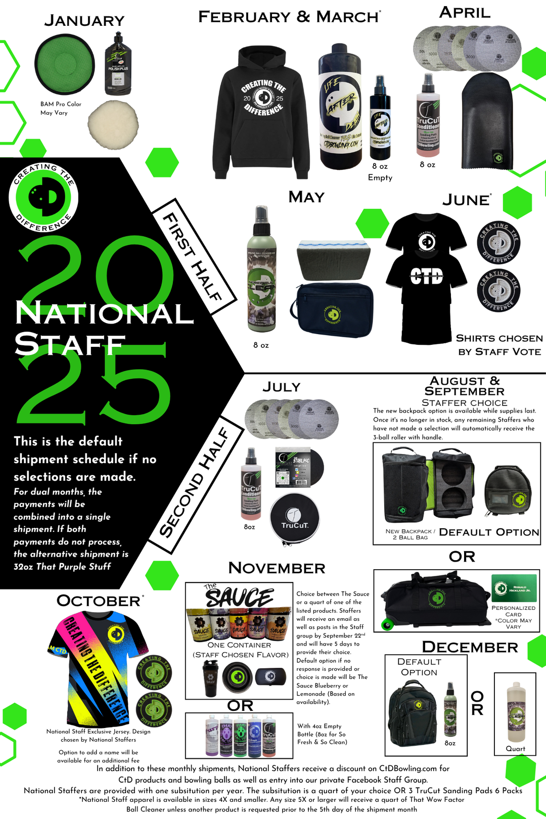 National Staff - Rotating Monthly Subscription
