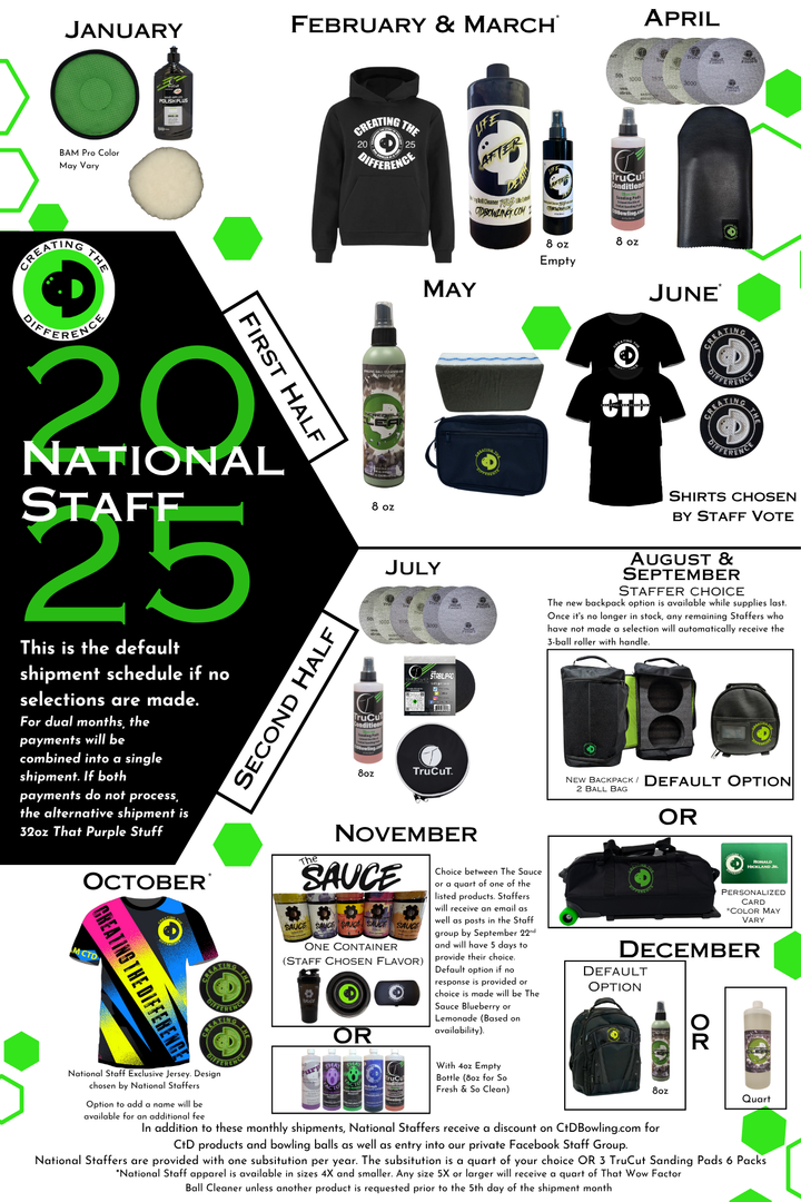 National Staff - Rotating Monthly Subscription